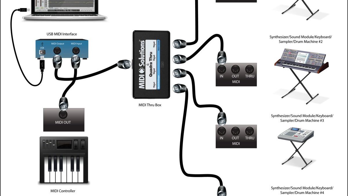 MIDI Basics: How to Connect and Program MIDI Controllers