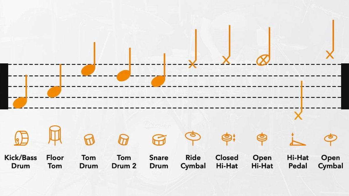 Rhythm and Meter: Time Signatures, Syncopation, and Groove