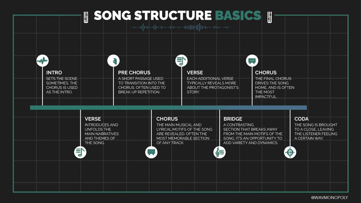 Song Structure Analysis: Verse-Chorus-Bridge and Beyond