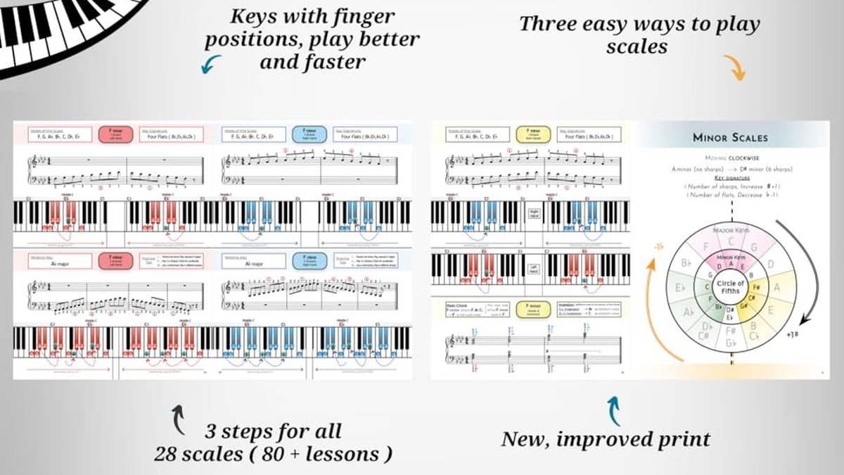 Major and Minor Scales Explained (With Finger Positions)